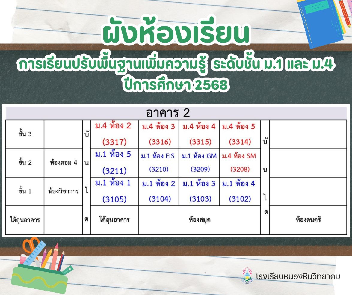 แผนผังห้องเรียน