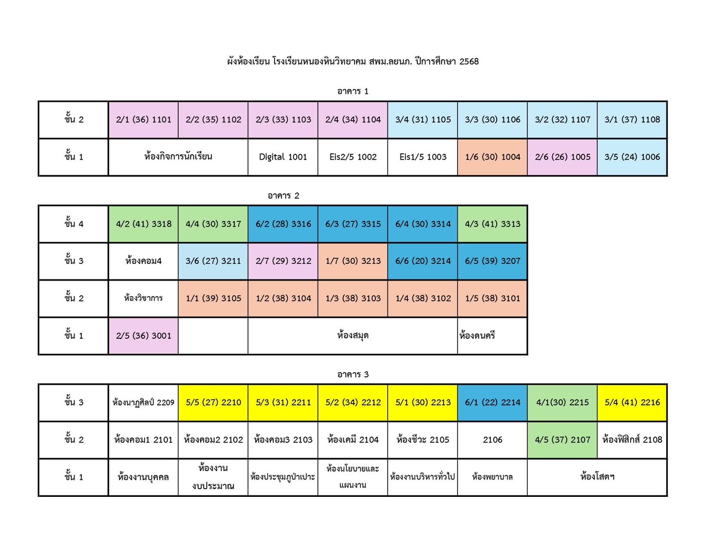 ผังห้องเรียน ปีการศึกษา 2568